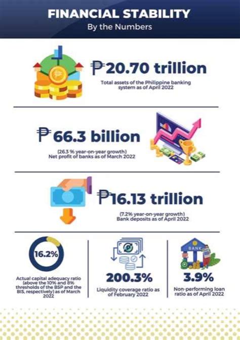 bsp branches in the philippines|Financial Stability .